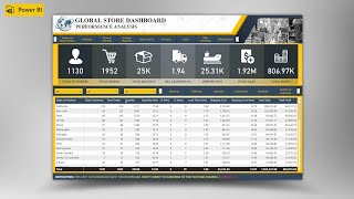 Creating Dashboard with Tables, Filters and Images in PowerBI  | Timelapse