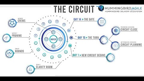Perpetual Discovery, Continuous Delivery