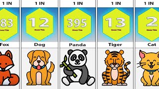 Comparison What Animals Do During Puberty