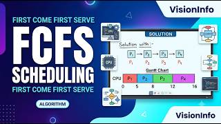 FCFS Scheduling Algorithm 🔥 | Operating System Made Easy | CPU Scheduling