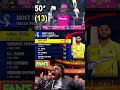 IPL Mein Aag Laga Di! 13 Ball Half Century#yashasvijaiswal​#urvilpatel​#cskvslsg​#ipl2026​#fastest​