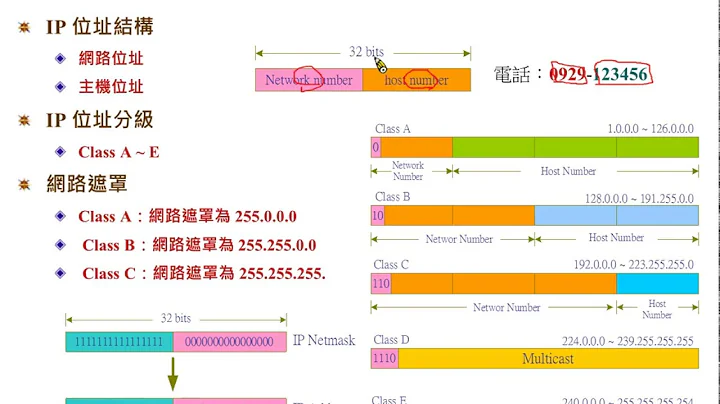 网络规划与管理技术：IP 位址与分级 - 天天要闻