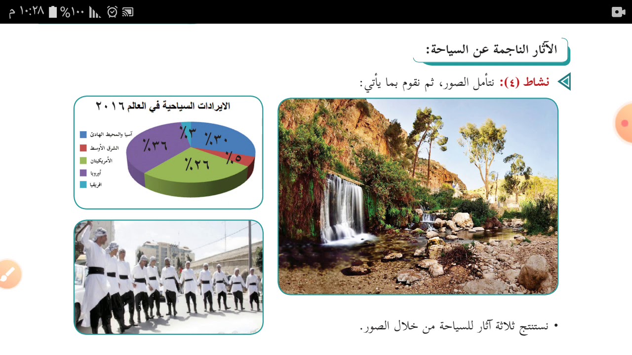 الآثار الناجمة عن السياحة - أ. أسماء عبد العظيم مشتهى - توجيهي