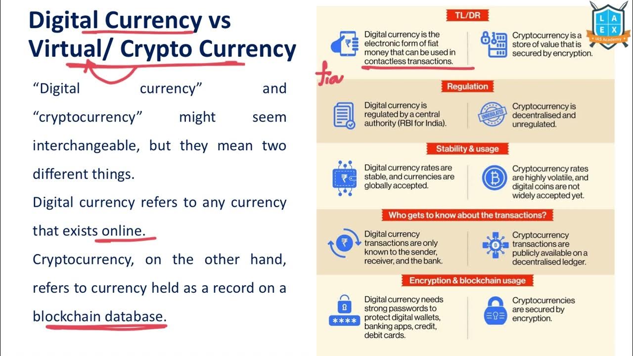 What is the difference between Digital Vs Virtual/ Crypto Currency