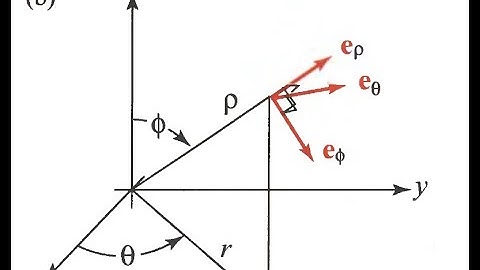 Quick vector calculus review 1 -  Unit vectors Spherical coordinates