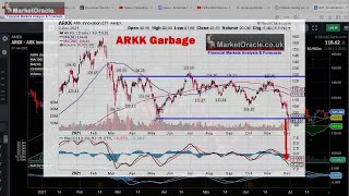 WARNING Cathie Wood ARKK  Garbage Fund Could CRASH 50% from $100 to Under $50  By MId 2022!