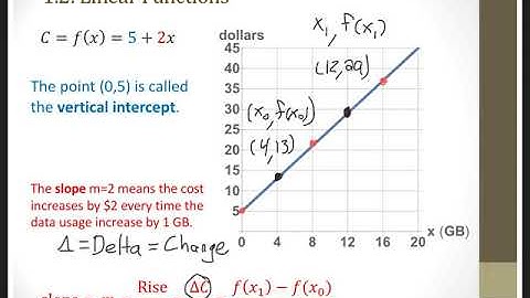 Pre-Lecture Video 2b: Graphing Linear Functions