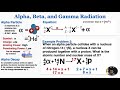 Understanding Alpha, Beta, and Gamma Radiation