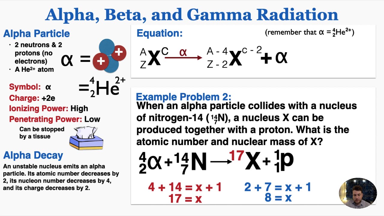 Гамма распад физика. Alpha Beta Gamma radiation. Alpha Beta and Gamma Decay. Alpha Beta and Gamma Decay explained. Бета и гамма распад для углерода.