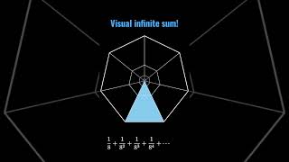 Summing powers of 1/8 visually!