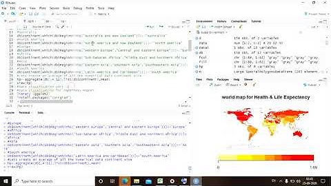 Data Analytics Using R -Project Assignment For Skyfi Labs Online Course by- Rahul Nyati