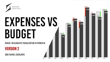 [EN] Expenses vs Budget Deneb | Vega-Lite | Power BI
