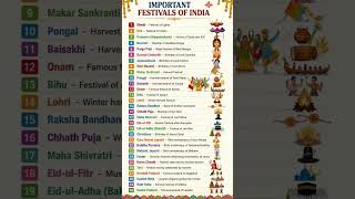 Festivals of India #indian #gknotes #indianculture #yourubeshorts #answer