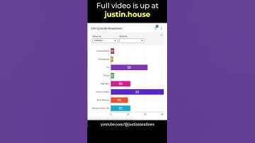 ServiceNow Store Highlights (SSH) v10142024 - short 🩳 #apps #newrelease #feature