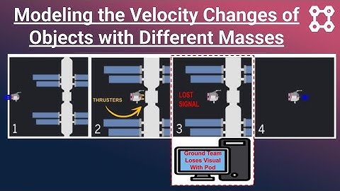 VIDEO GUIDE: Modeling The Velocity Changes Of Objects With Different Masses