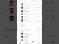 Indian Premier League 2026 must four andboundry #ipl2026 #ipl #cricket #viral #worldcup #viralshorts