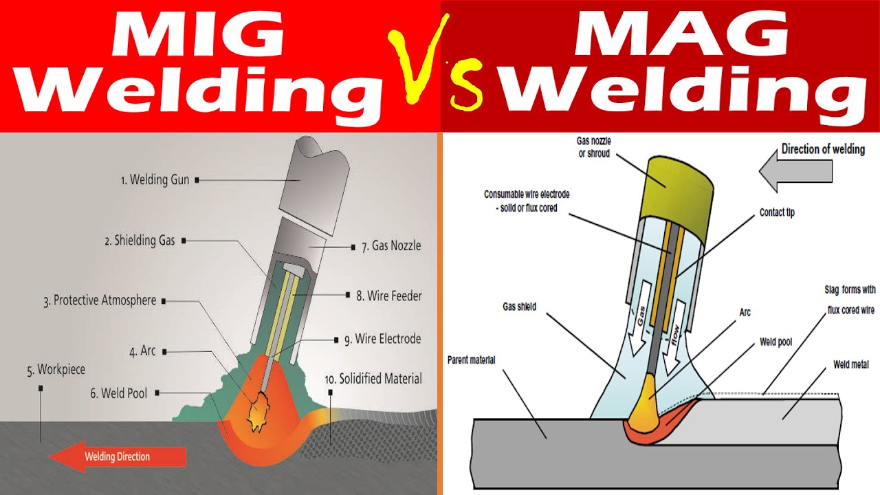 What'S The Difference Between Mig And Mag Welding?