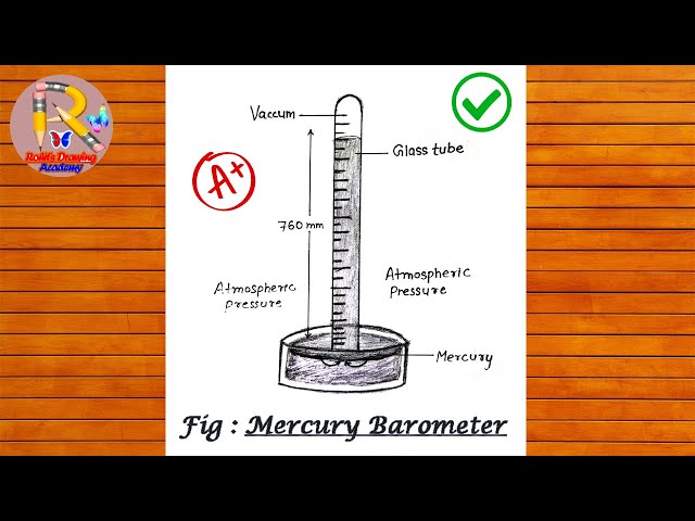 Aneroid Barometer Images | Free Photos, PNG Stickers, Wallpapers &  Backgrounds - rawpixel