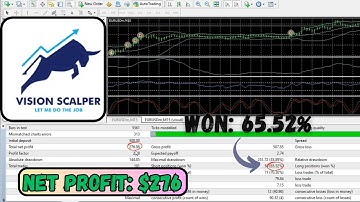 VISION SCALPER EA Review | MT4 Precision Scalping Strategy (M1 & M5 Backtest + Setup)