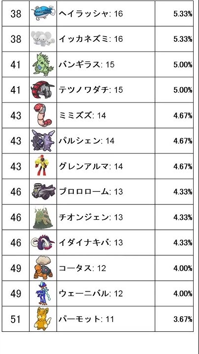 テラレイド ランクバトルのために強くなるしかない ポケモンsv Youtube