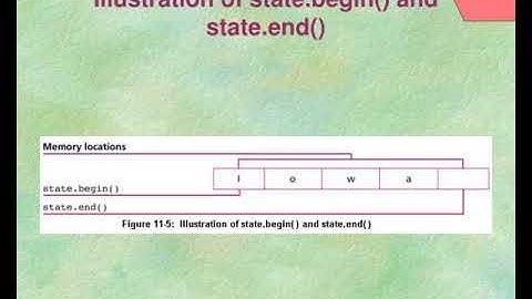 manipulating characters and strings