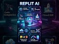 repit ai #replit #ai #aivideo #aitools #artificialintelligence #coding #programming #productivity