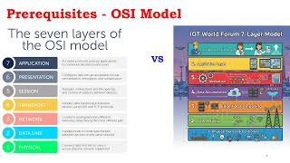 1_4 IoT communication protocols OSI layers
