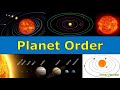 Understanding Our Solar System