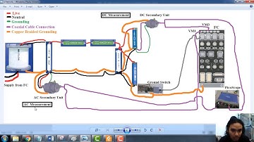Lab 4 : DC High Voltage Measurement and Monitoring