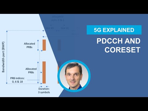 5G Explained: CORESET and PDCCH in 5G NR