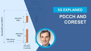 5G Explained: CORESET and PDCCH in 5G NR