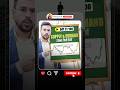 Supply & Demand Zone in Trading | Trading Course Day 27