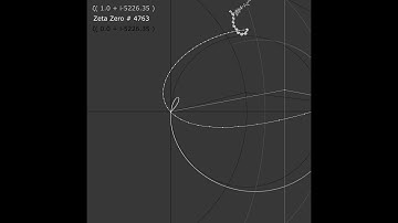 The 4765th Loop of the Riemann Zeta Function Is Itty Bitty