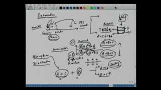 Mod-01 Lec-24 Lecture-24