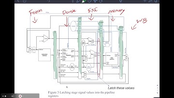 MIPS Pipeline VHDL Model Code Walkthrough - ECE3056