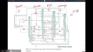 MIPS Pipeline VHDL Model Code Walkthrough - ECE3056