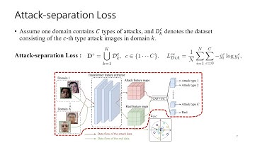 Domain Invariant Vision Transformer Learning for Face Anti-spoofing
