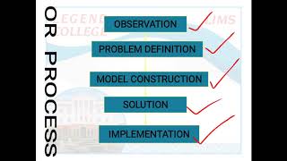 Lecturer Munaza Khan# Operation Research# Lecture 1# BSIT 2#