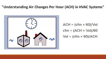 Understanding Air Changes Per Hour ACH in HVAC Systems