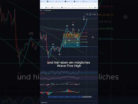 Erstickt die Hoffnung doch im Keim? #bitcoin #trading #crypto #kryptokompakt #shorts BTC Kurzanalyse