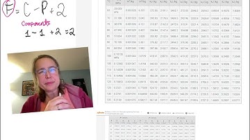 Saturated or Superheated Steam Table? Here’s how you know.