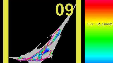 Chaos in Discrete Dynamical Systems - Ralph Abraham Ch. 6-3 (Fractal Boundaries)