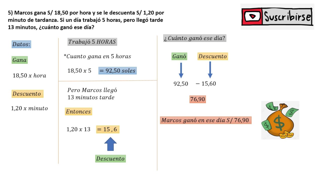 Cuantos minutos son una hora