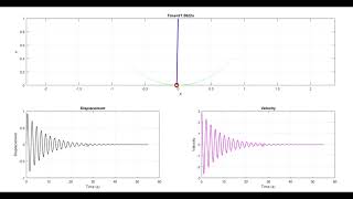 Numerical Simulation of Damped Pendulum using ODE45||MATLAB|| #AmityUniversityMumbai #AE