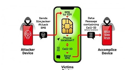 How to network monitoring with Mikrotik tool for free