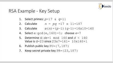 The RSA Algorithm | Cryptography and Network Security