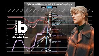 Taylor Swift - Billboard Hot Rock & Alternative Songs Top 50 Chart History (2020 - July 2021)