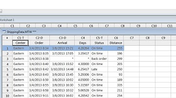 Getting Started With Minitab 17