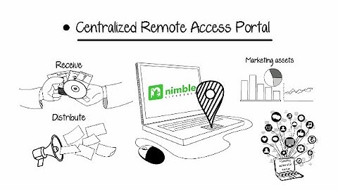 Digital Asset Management