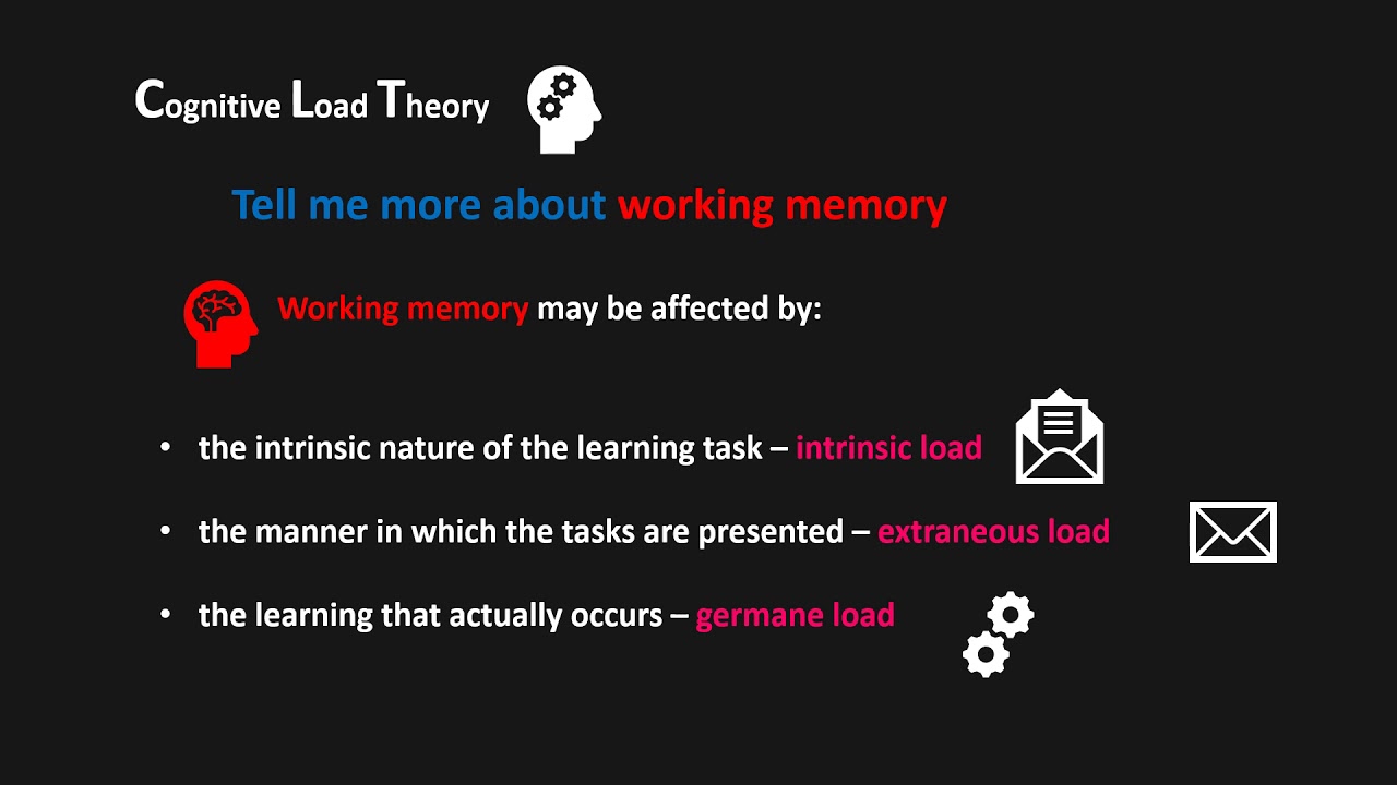 Cognitive Load Theory YouTube